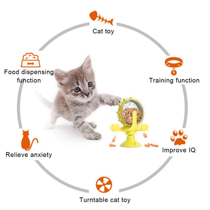 Interactive Feeding Wheel